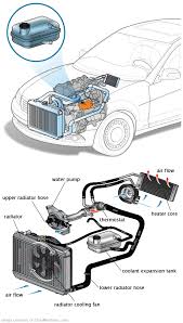 See C3976 in engine